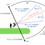 ベクトル変更